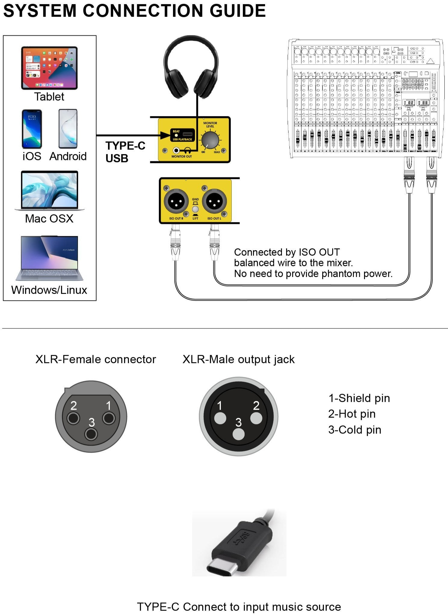UNiKA PRO-USB