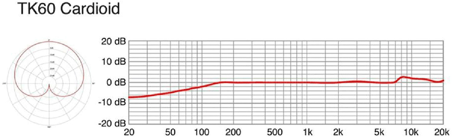Telefunken M60 Cardioid
