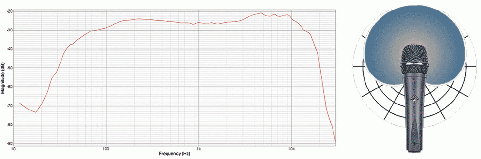 Telefunken M81
