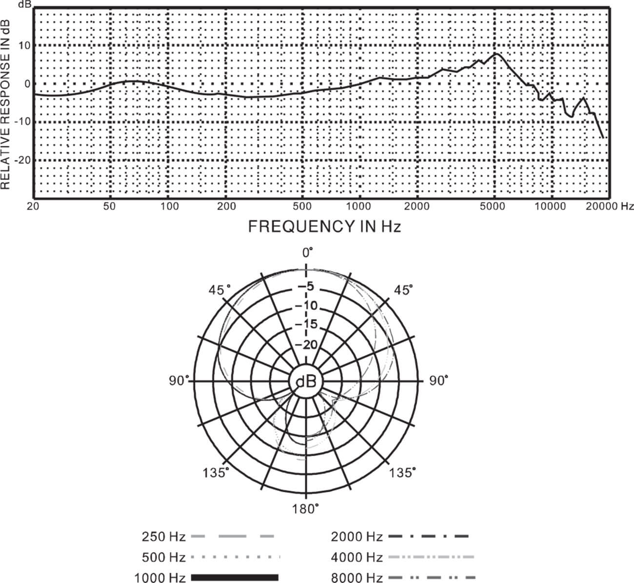 Miktek PM11