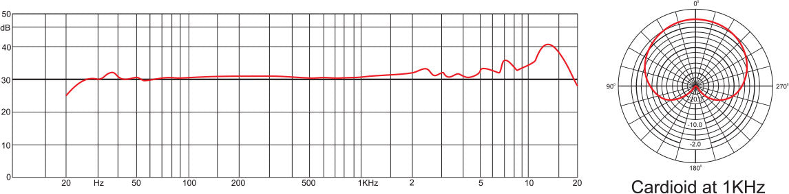 Alctron TH600